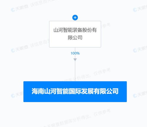 山河智能在海南設立國際發展子公司，加速計算機軟硬件及輔助設備全球業務布局